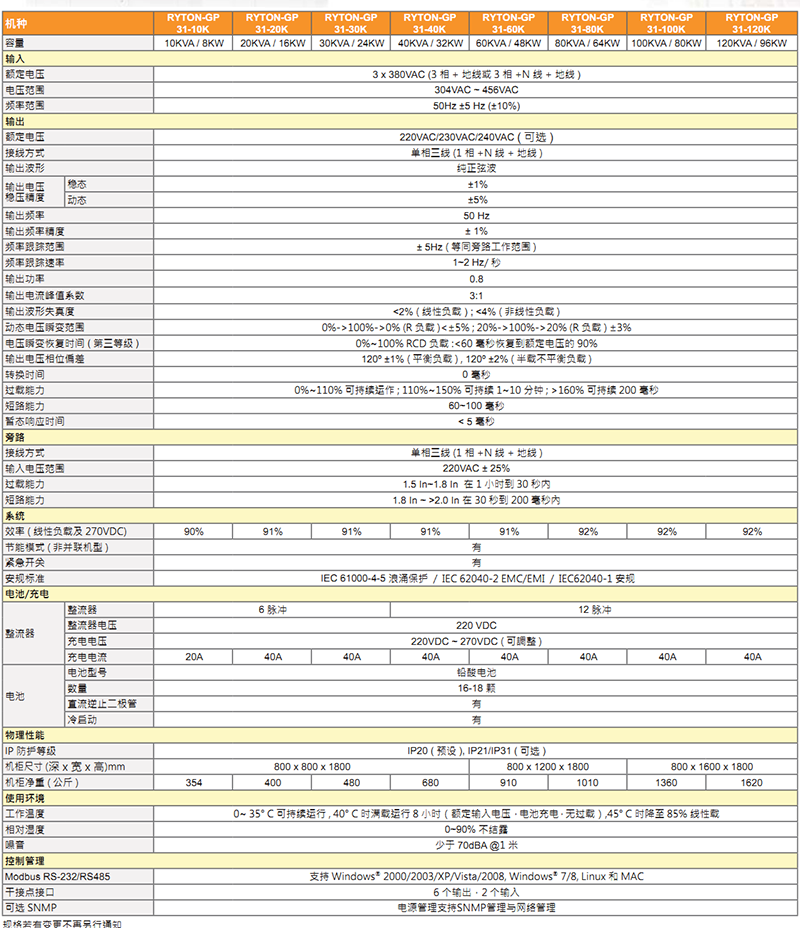 日月潭UPS电源RYTON-GP 3P/1P系列