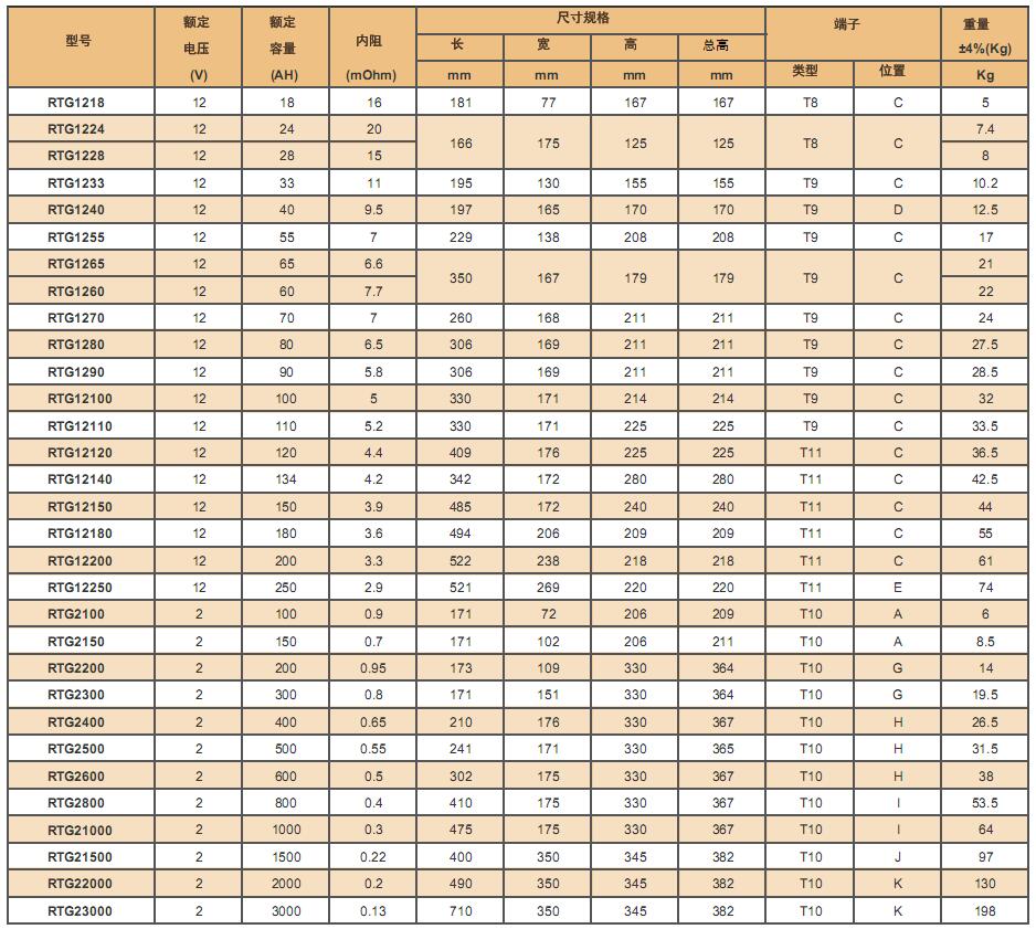 深循环胶体蓄电池RTG(6GFMJ)系列 深循环胶体蓄电池RTG(6GFMJ)系列